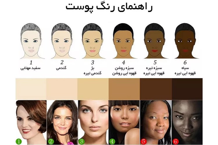 برای راحت تر انتخاب کردن رنگ پوست خود عکس زیر را قرار داده ایم