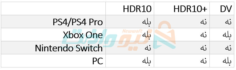 مقایسه HDR10 HDR10+ Dolby Vision
